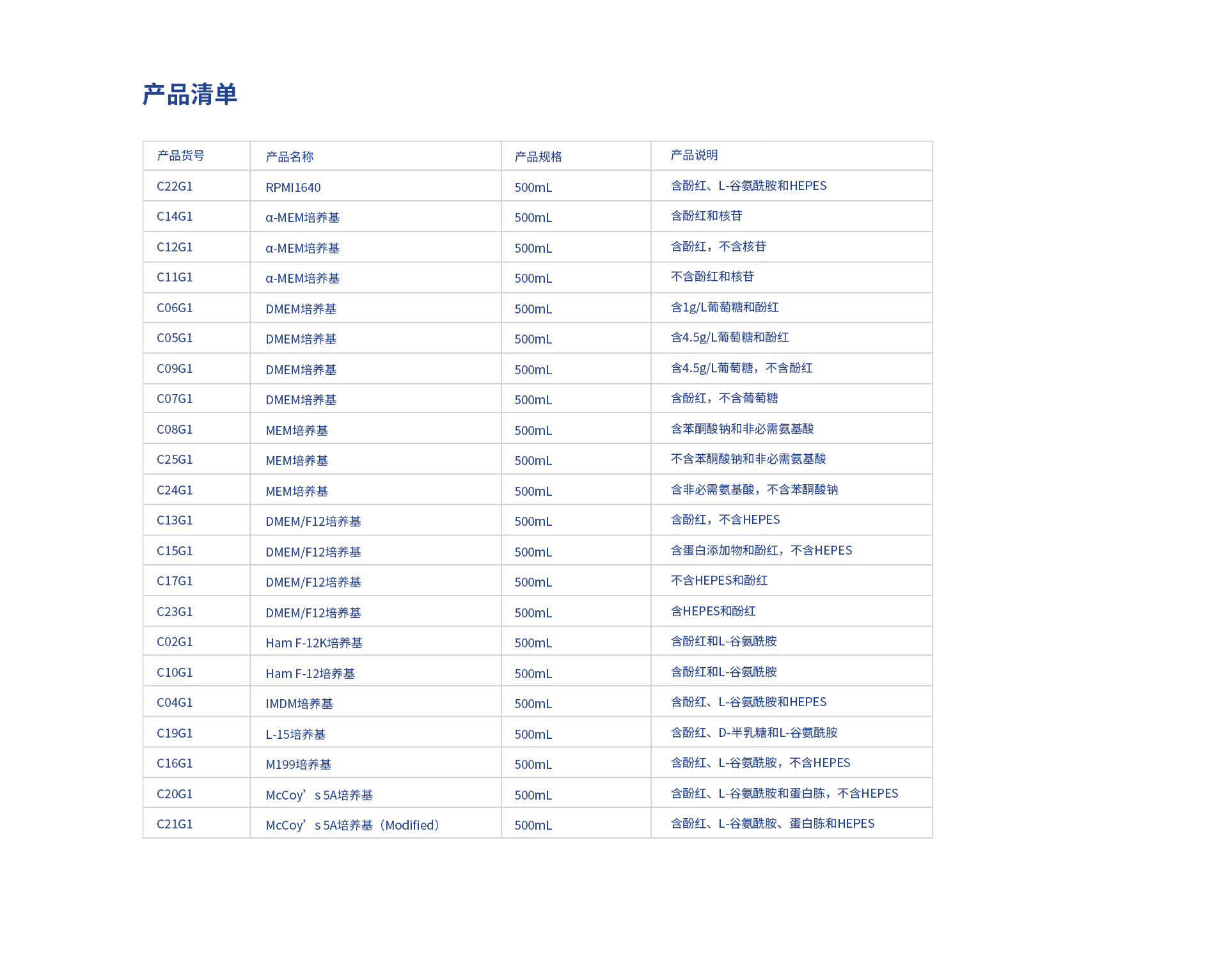 5基础培养基.png