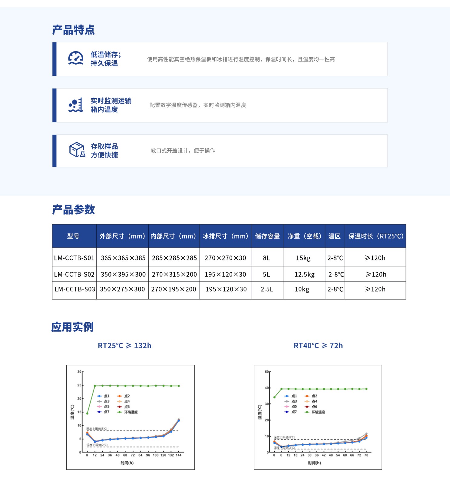 7医疗冷链运输箱-4.11.jpg